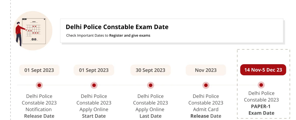 Delhi Police Constable Answer Key 2023