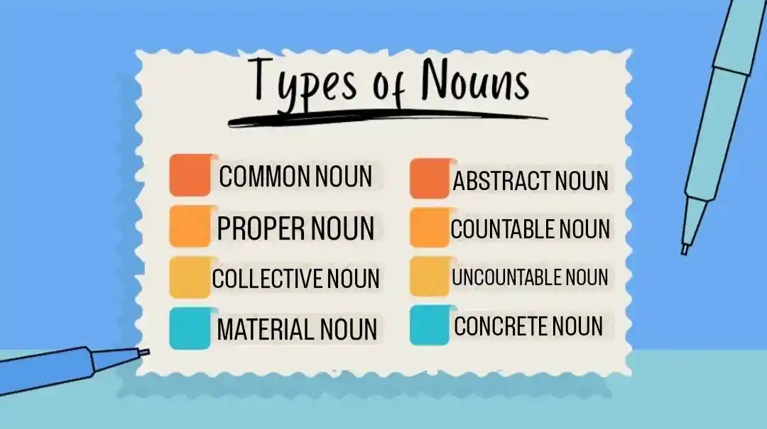 Nouns - Know Meaning, Types, Rules With Examples