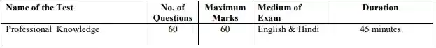 IBPS SO Exam Pattern 2023 mains a