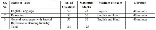 IBPS SO Exam Pattern 2023 prelims b