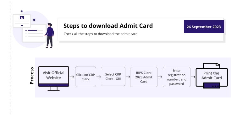IBPS Clerk Admit Card 2023 IBPS Clerk 2023