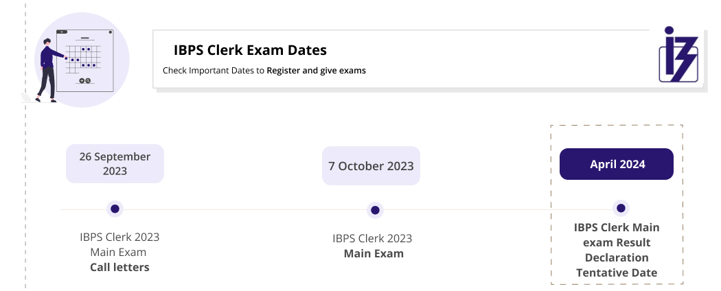 IBPS Clerk Answer key 2023 IBPS Clerk 2023