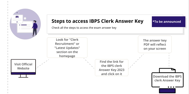 IBPS Clerk Answer key 2023 IBPS Clerk 2023