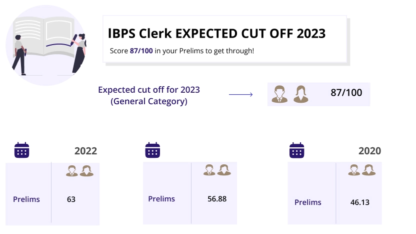 IBPS Clerk cut off 2023 IBPS Clerk 2023