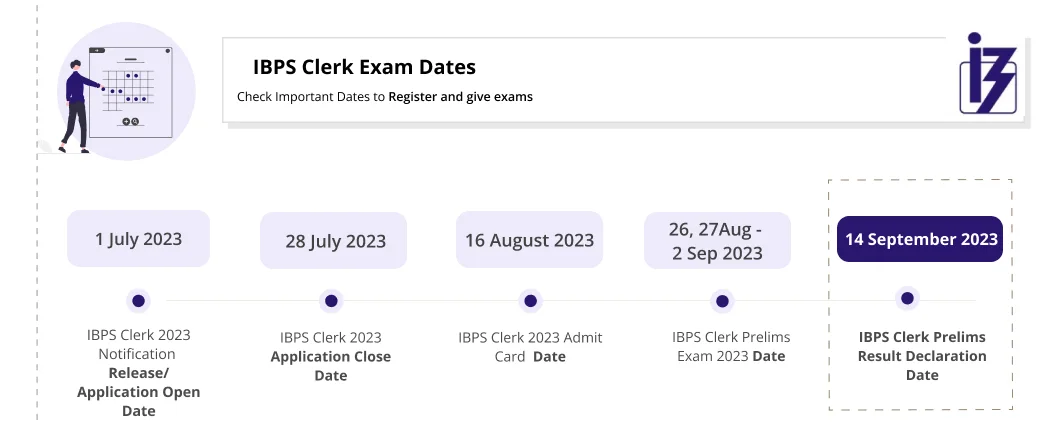 IBPS Clerk Exam Pattern 2023 IBPS Clerk 2023