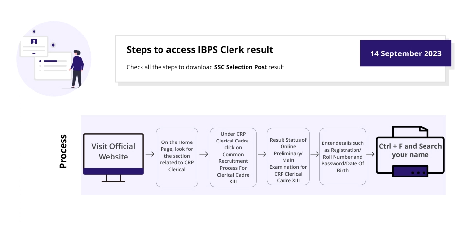 IBPS Clerk result 2023 IBPS Clerk 2023