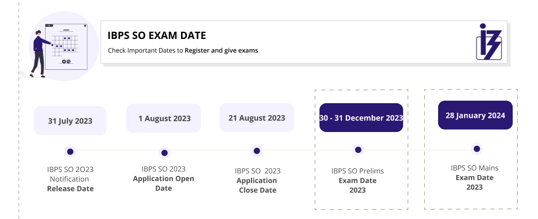 IBPS SO Exam Date 2023 Important Dates