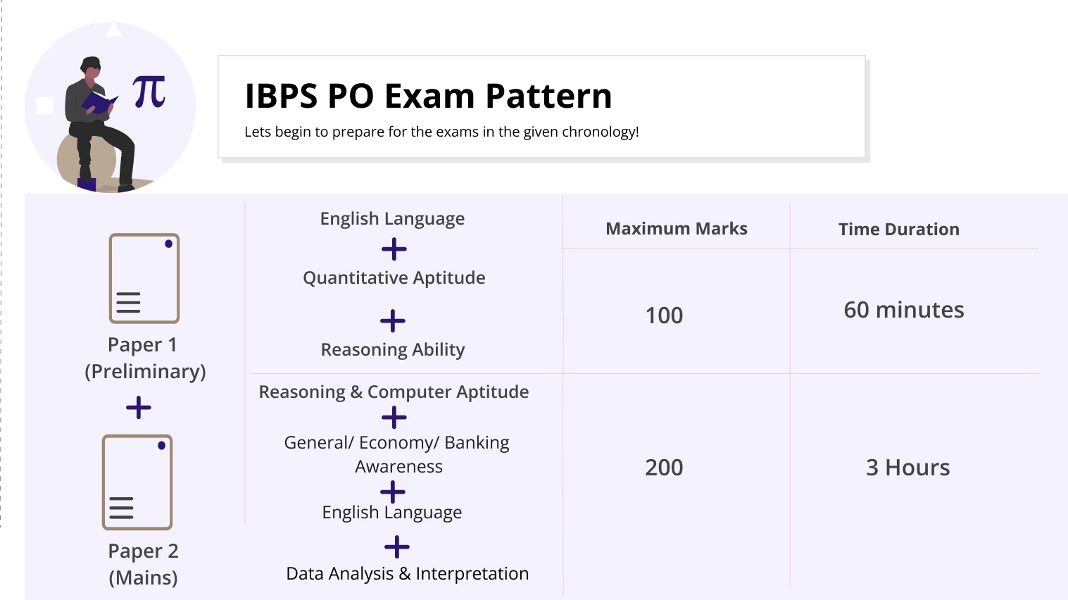 IBPS PO Exam Pattern 2023 Overview
