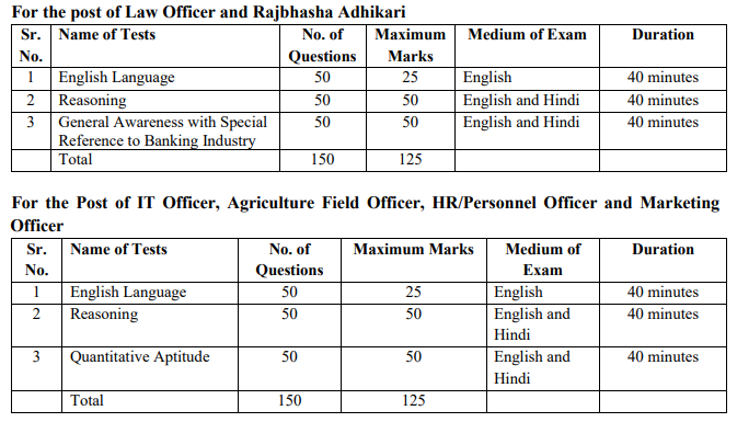 IBPS SO Eligibility Criteria 2023 IBPS SO 2023
