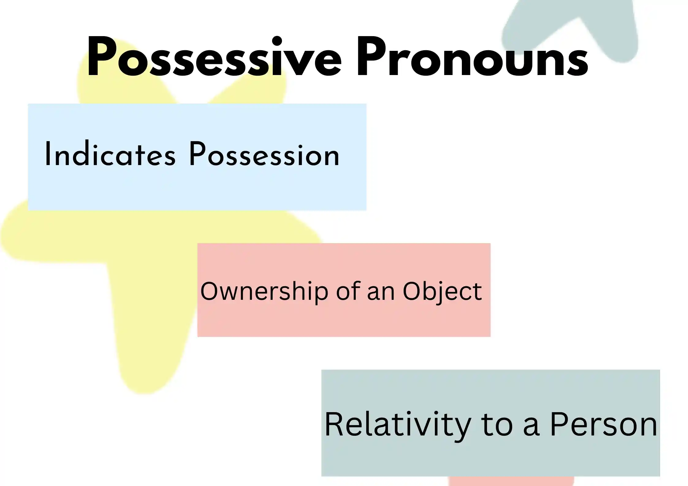 possessive-pronoun-meaning-types-usage-with-examples