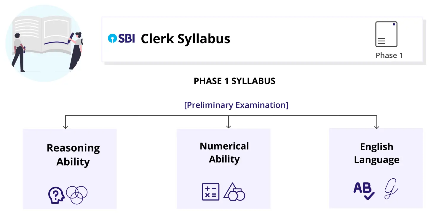 SBI Clerk Syllabus 2023