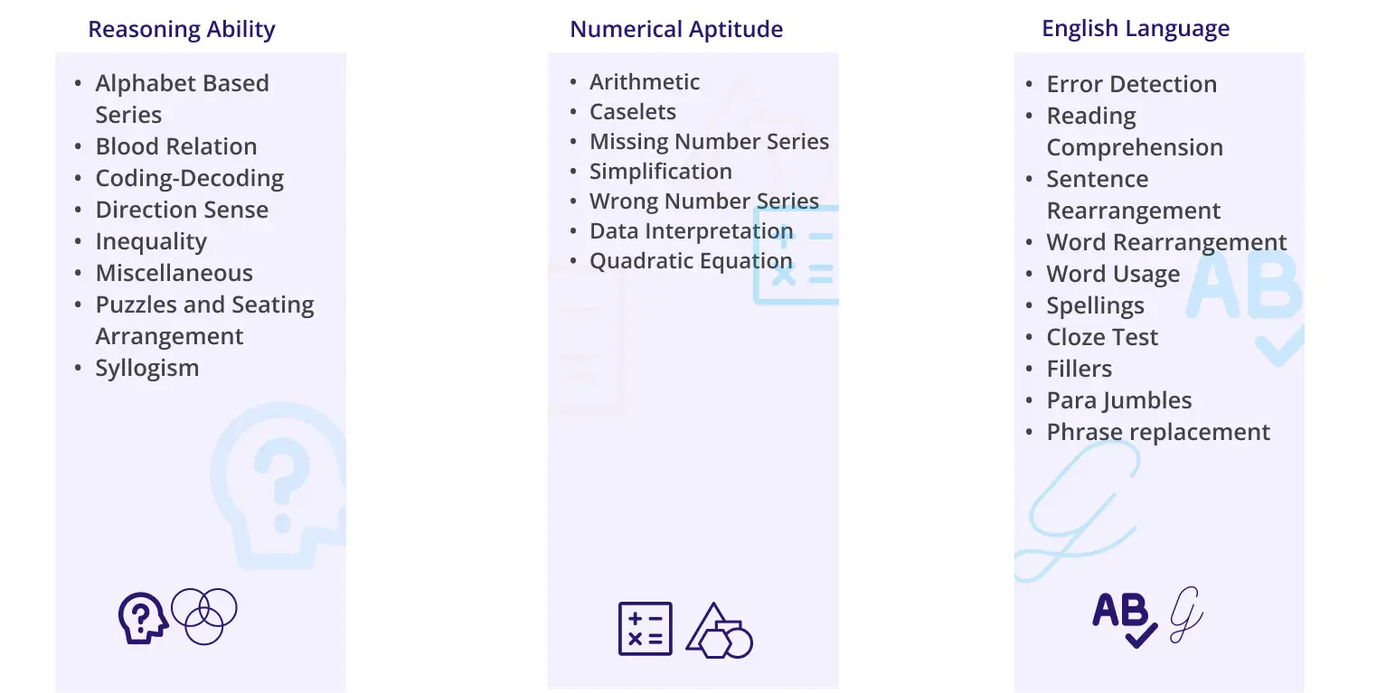 SBI Clerk Syllabus 2023