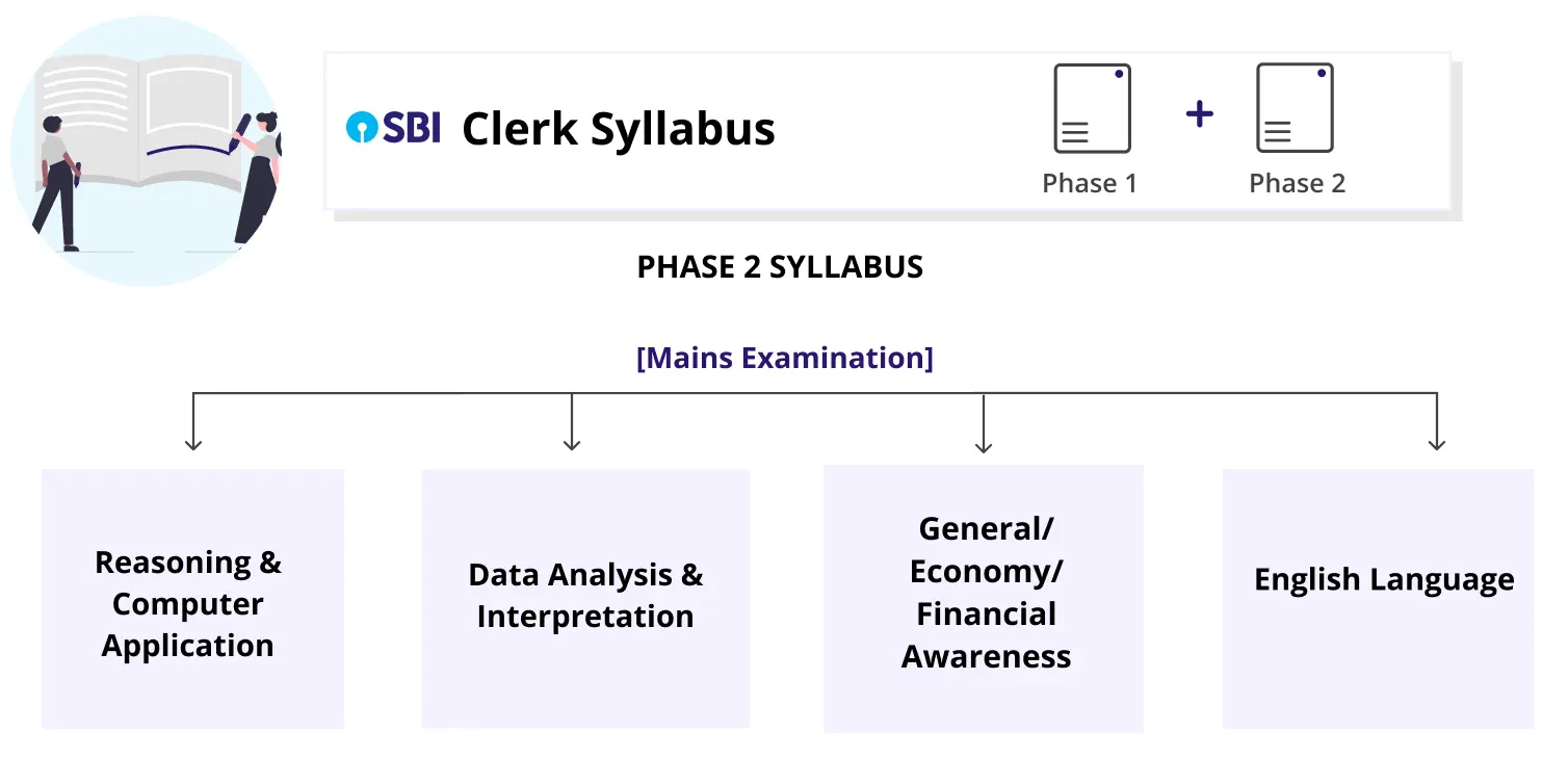 SBI Clerk Syllabus 2023