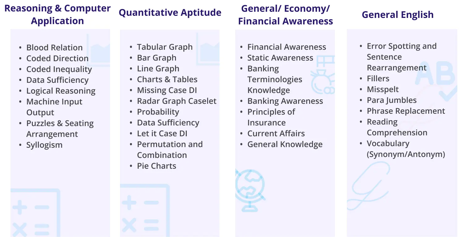 SBI Clerk Syllabus 2023