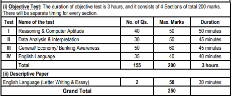 SBI PO Exam date 2023 SBI PO 2023