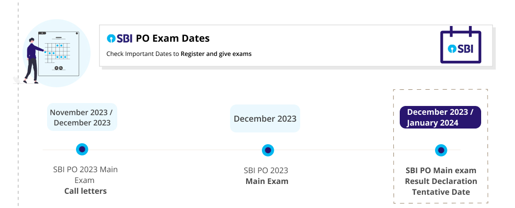 SBI PO Exam date 2023 SBI PO 2023