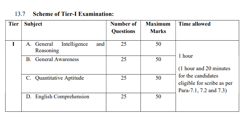 SSC CGL Notification 2023 Exam Prep