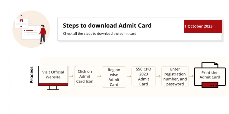 SSC CPO Admit Card 2023 Steps to download