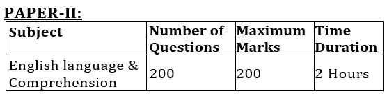 SSC CPO Admit Card 2023 Exam pattern paper 2