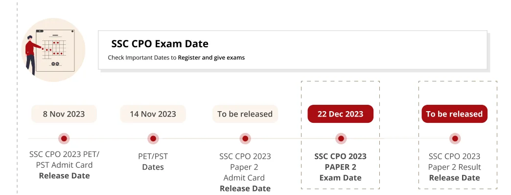 SSC CPO Admit Card 2023 Exam Dates