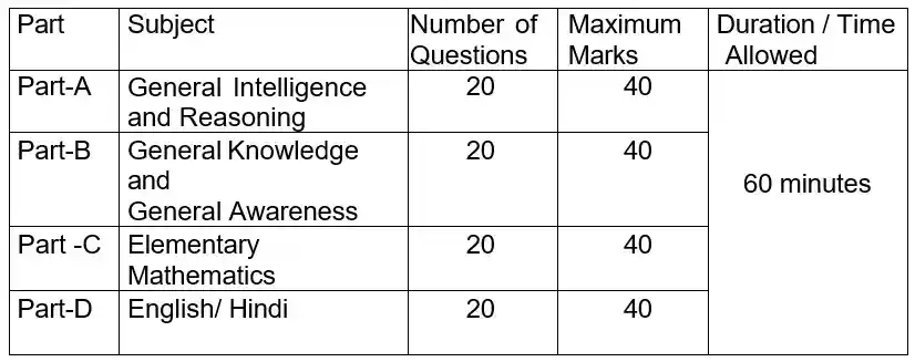 SSC GD Constable Syllabus 2024 - Subject Wise Topics Weightage