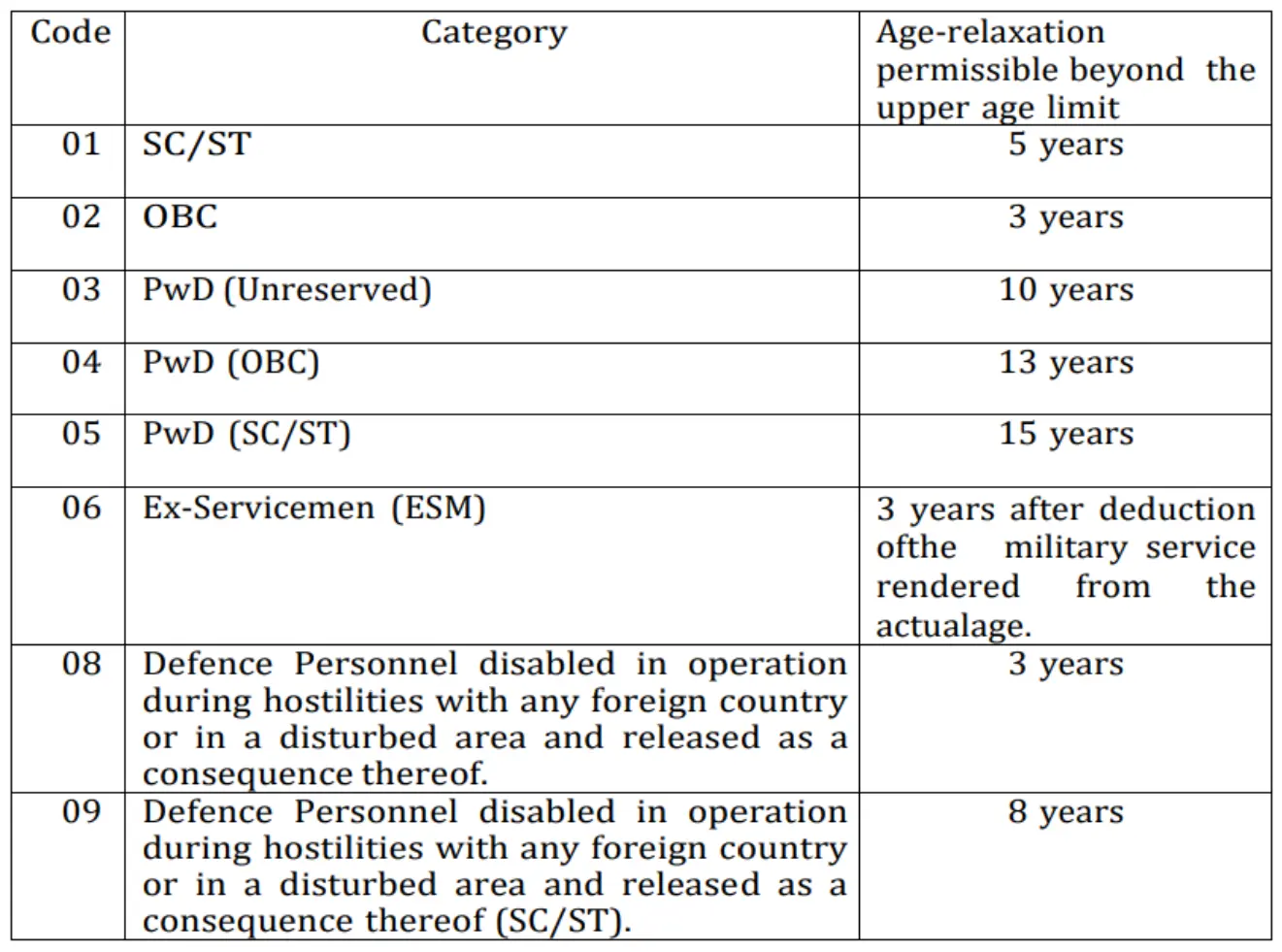 ssc-je-eligibility-criteria-2023-age-education