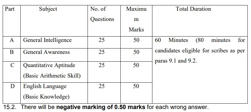 ssc selection post exam eligibility